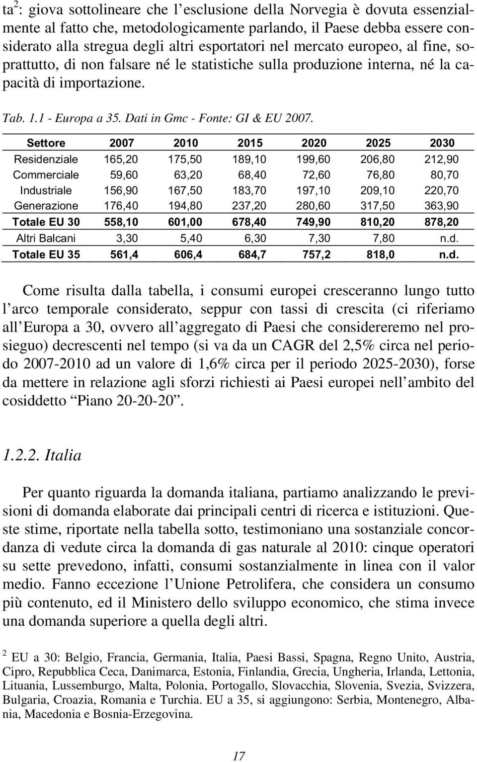 Settore 2007 2010 2015 2020 2025 2030 Residenziale 165,20 175,50 189,10 199,60 206,80 212,90 Commerciale 59,60 63,20 68,40 72,60 76,80 80,70 Industriale 156,90 167,50 183,70 197,10 209,10 220,70