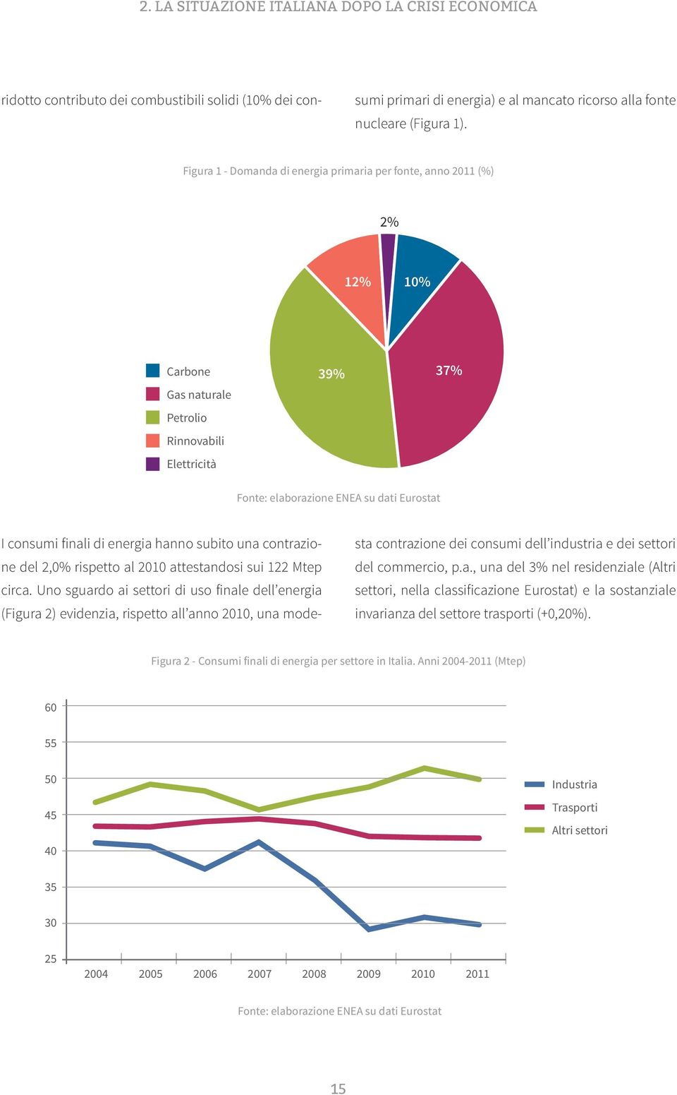 energia hanno subito una contrazione del 2,0% rispetto al 2010 attestandosi sui 122 Mtep circa.