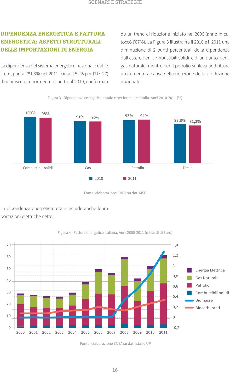 La Figura 3 illustra fra il 2010 e il 2011 una diminuzione di 2 punti percentuali della dipendenza dall estero per i combustibili solidi, e di un punto per il gas naturale, mentre per il petrolio si