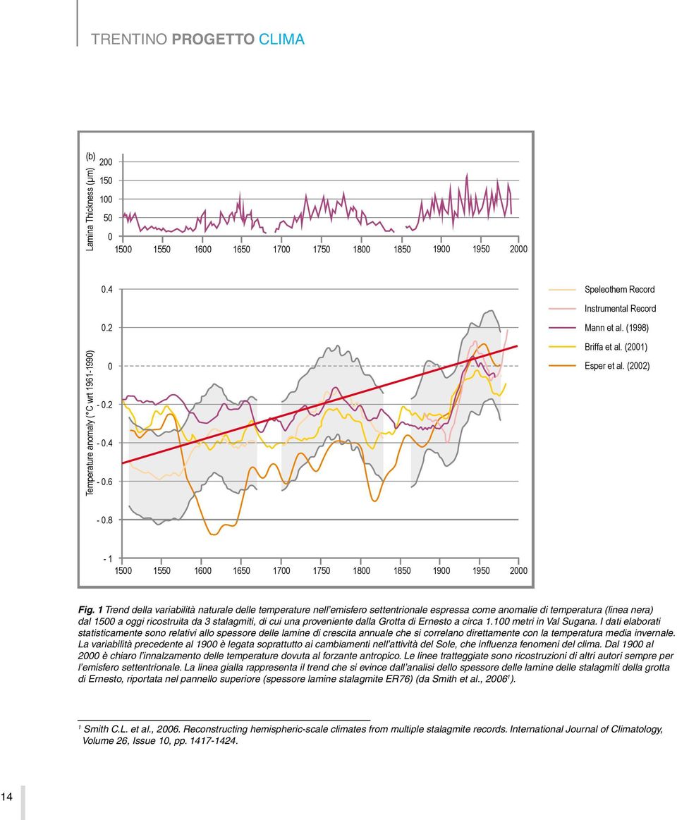 1 Trend della variabilità naturale delle temperature nell emisfero settentrionale espressa come anomalie di temperatura (linea nera) dal 1500 a oggi ricostruita da 3 stalagmiti, di cui una