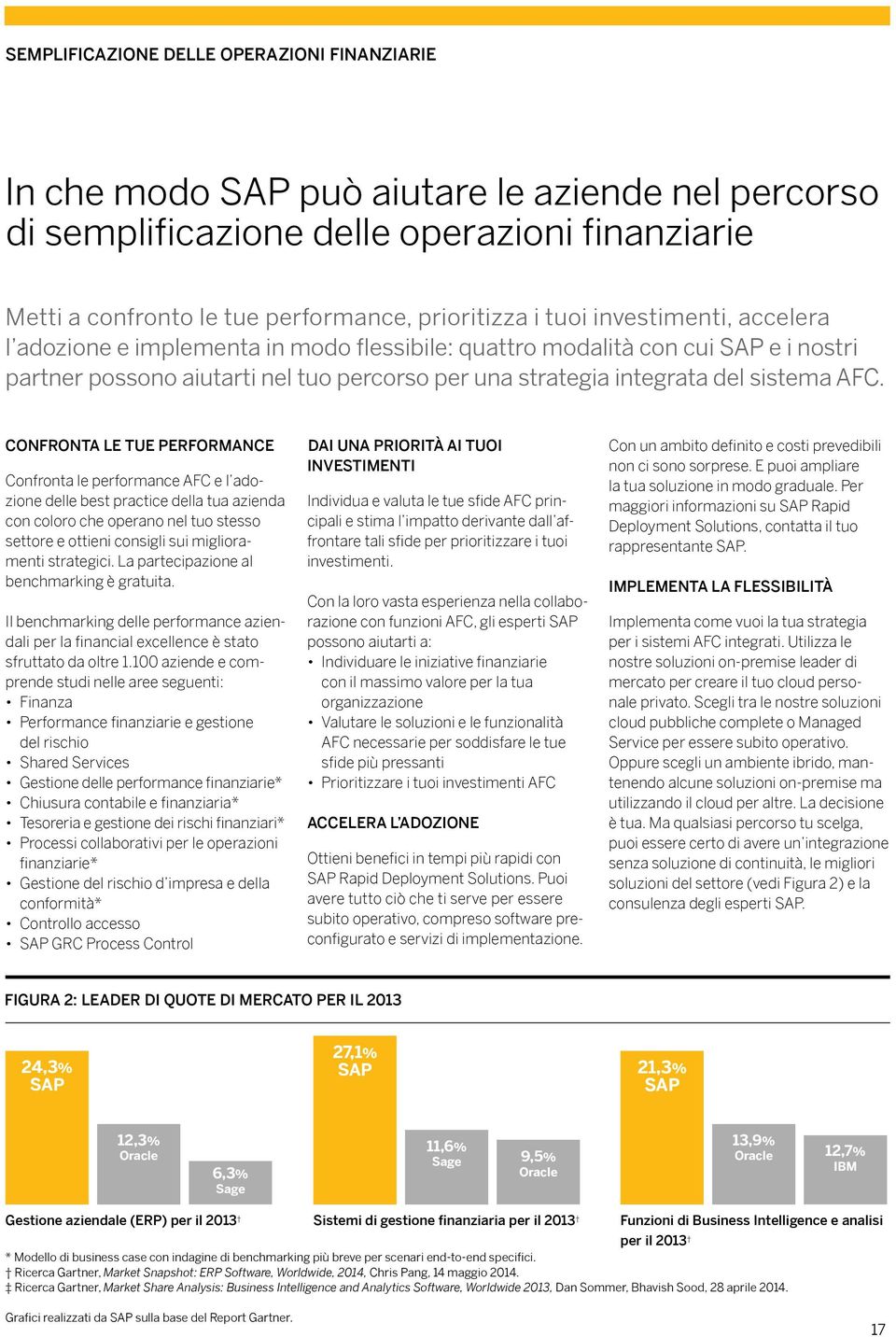 strategia integrata del sistema AFC.