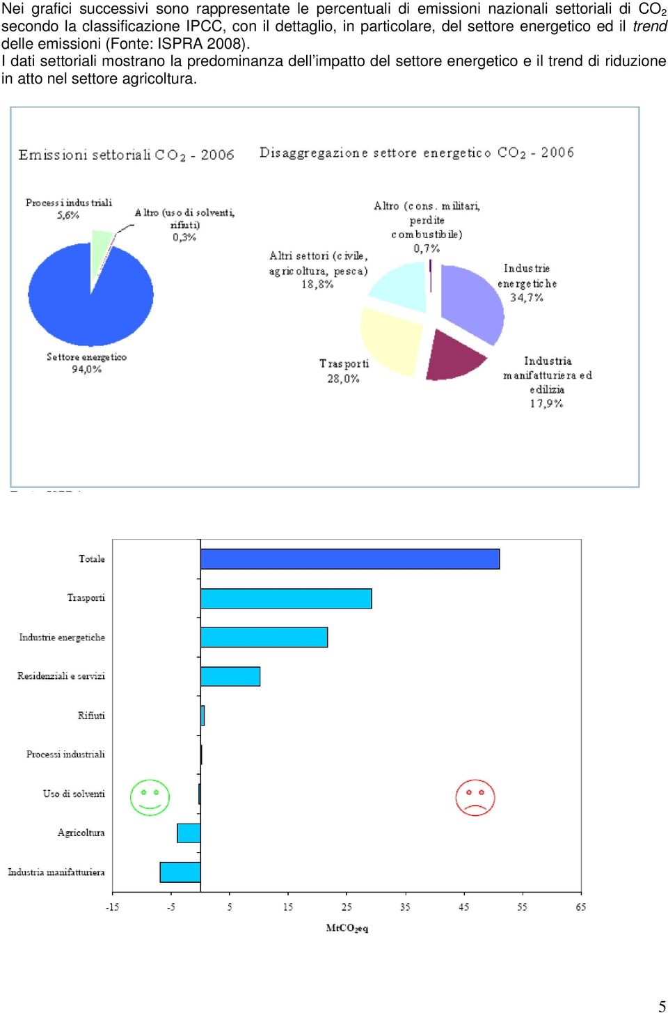 energetico ed il trend delle emissioni (Fonte: ISPRA 2008).