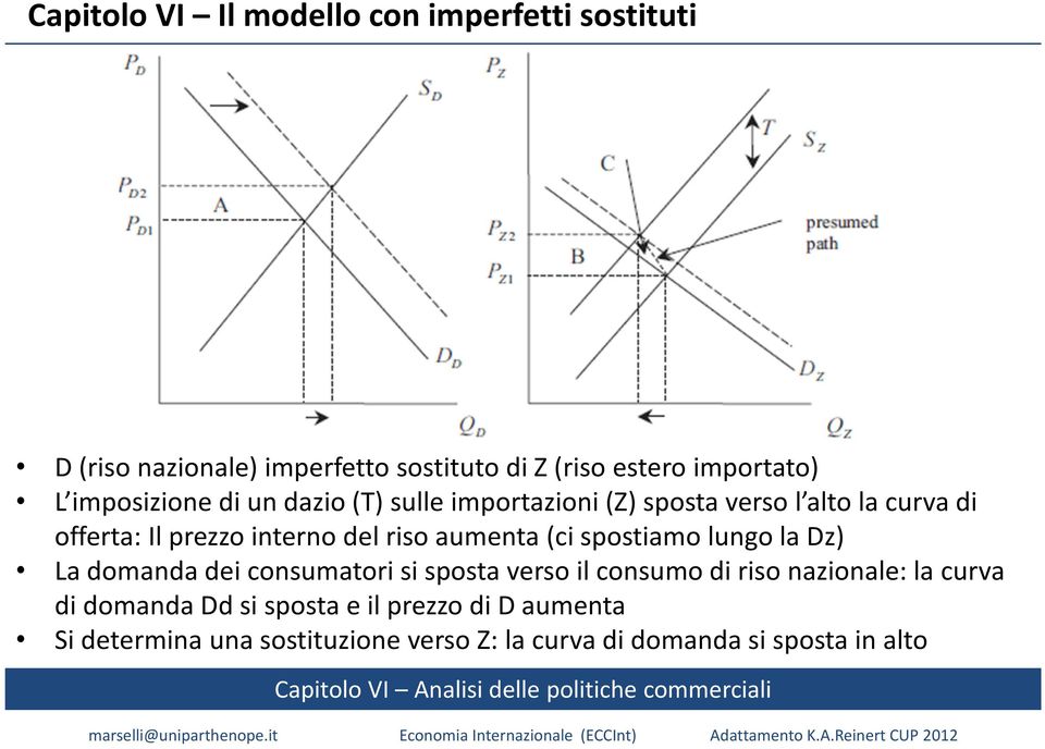 aumenta (ci spostiamo lungo la Dz) La domanda dei consumatori si sposta verso il consumo di riso nazionale: la curva di