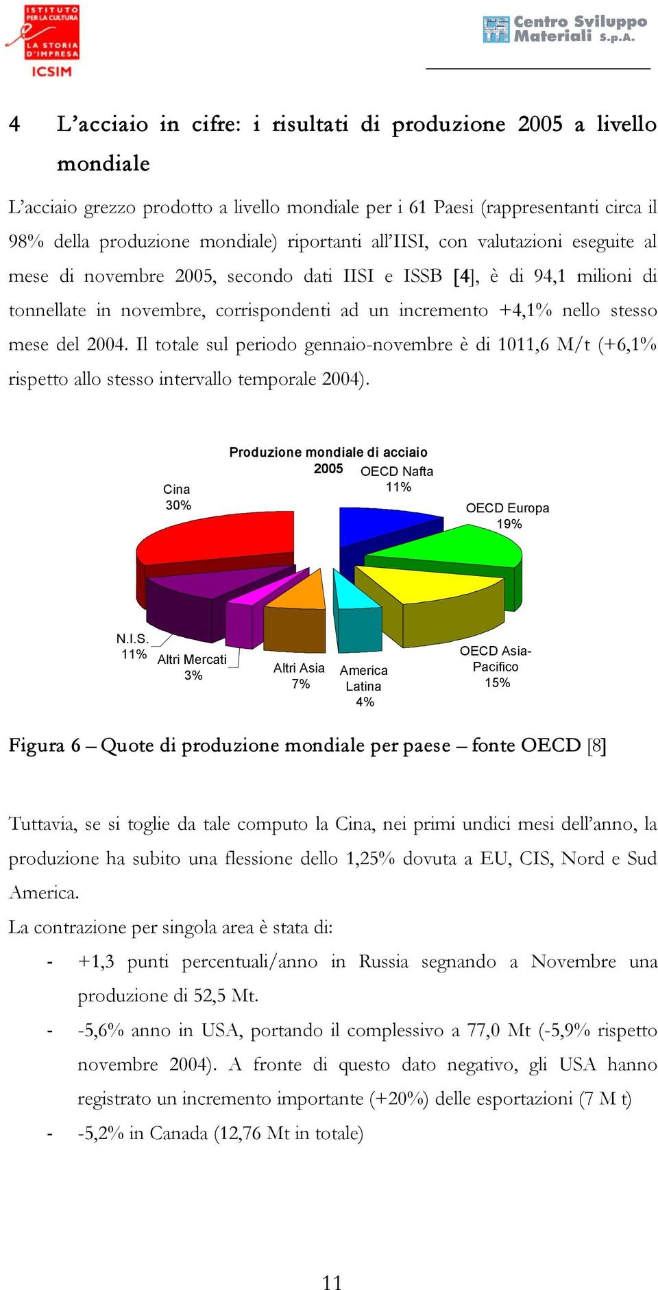 2004. Il totale sul periodo gennaio-novembre è di 1011,6 M/t (+6,1% rispetto allo stesso intervallo temporale 2004). Cina 30% Produzione mondiale di acciaio 2005 OECD Nafta 11% OECD Europa 19% N.I.S.