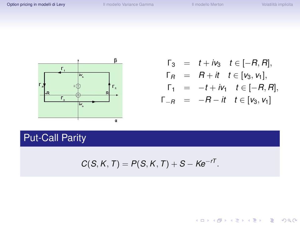 R], Γ R = R it t [v 3, v 1 ] Put-Call