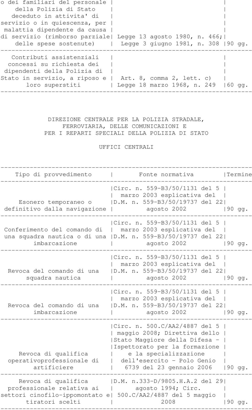 c) loro superstiti Legge 18 marzo 1968, n. 249 60 gg.