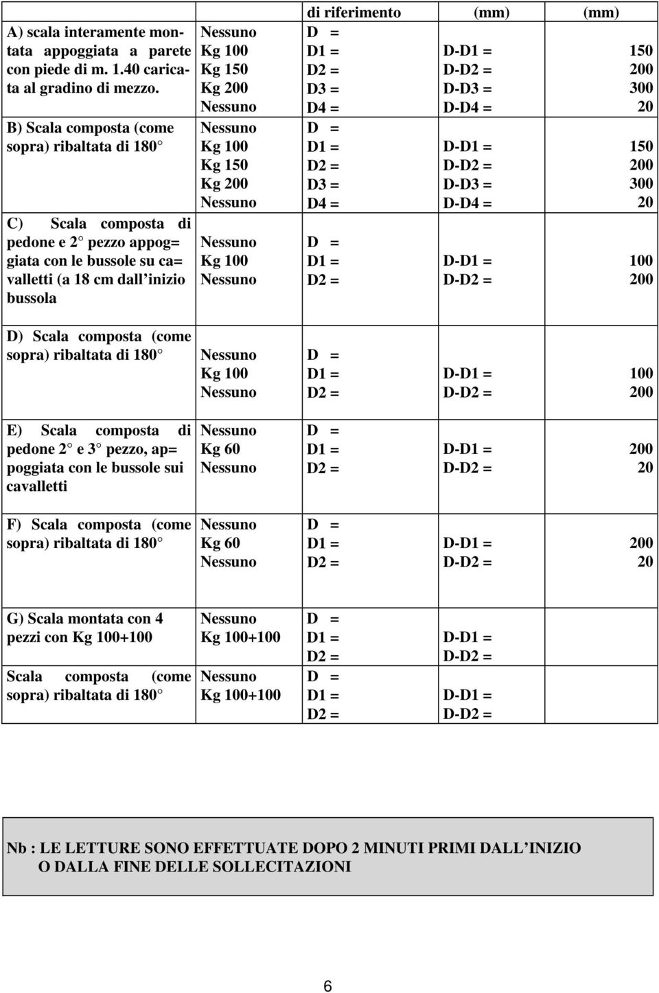 (mm) D- D- D3 = D-D3 = D4 = D-D4 = D3 = D4 = D- D- D-D3 = D-D4 = D- D- 150 300 150 300 100 D) Scala composta (come D- D- 100 E) Scala composta di pedone 2 e 3 pezzo, ap=