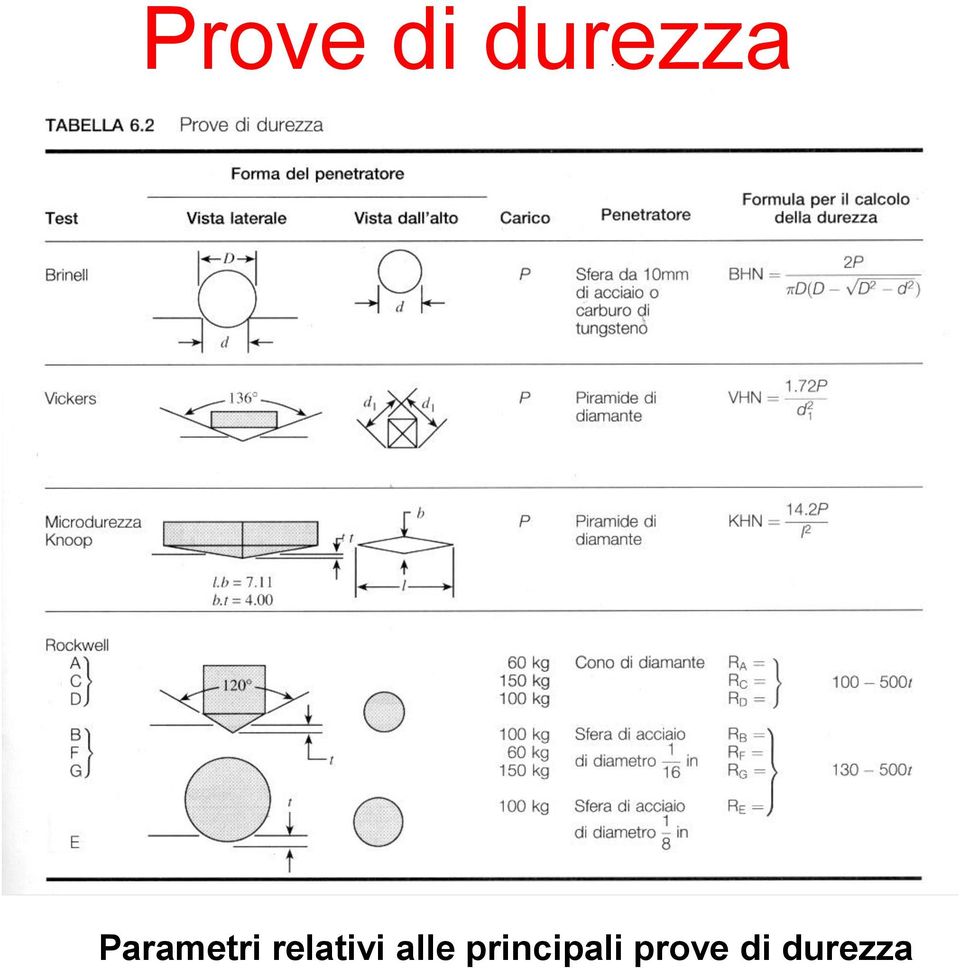 relativi alle