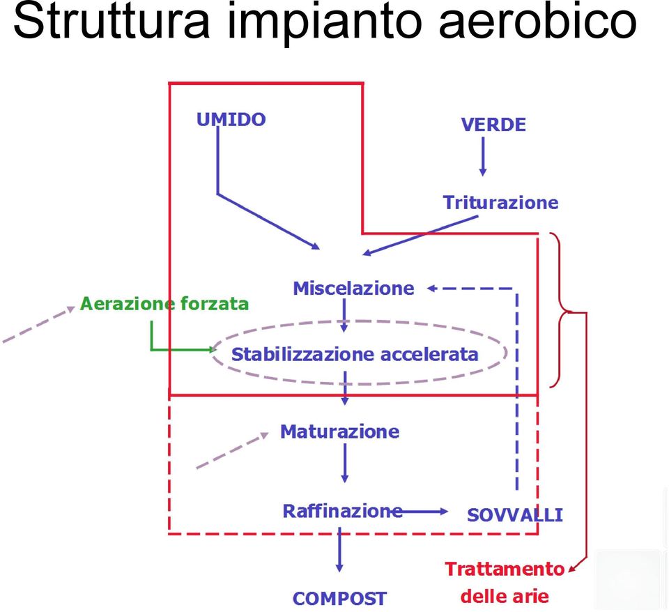 aerobico