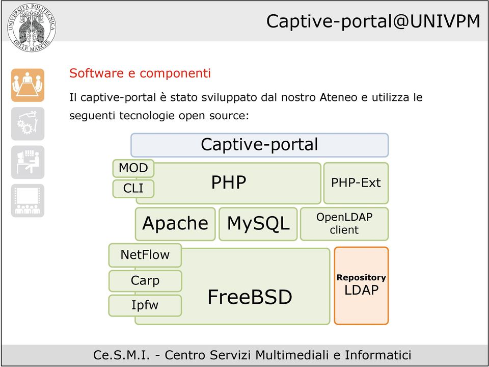 tecnologie open source: MOD CLI Captive-portal PHP