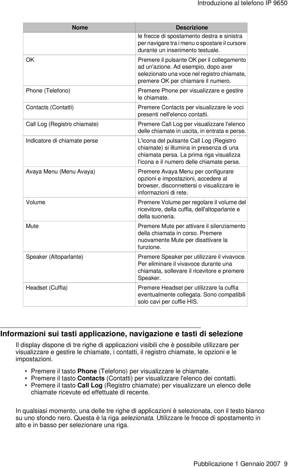 Premere il pulsante OK per il collegamento ad un'azione. Ad esempio, dopo aver selezionato una voce nel registro chiamate, premere OK per chiamare il numero.