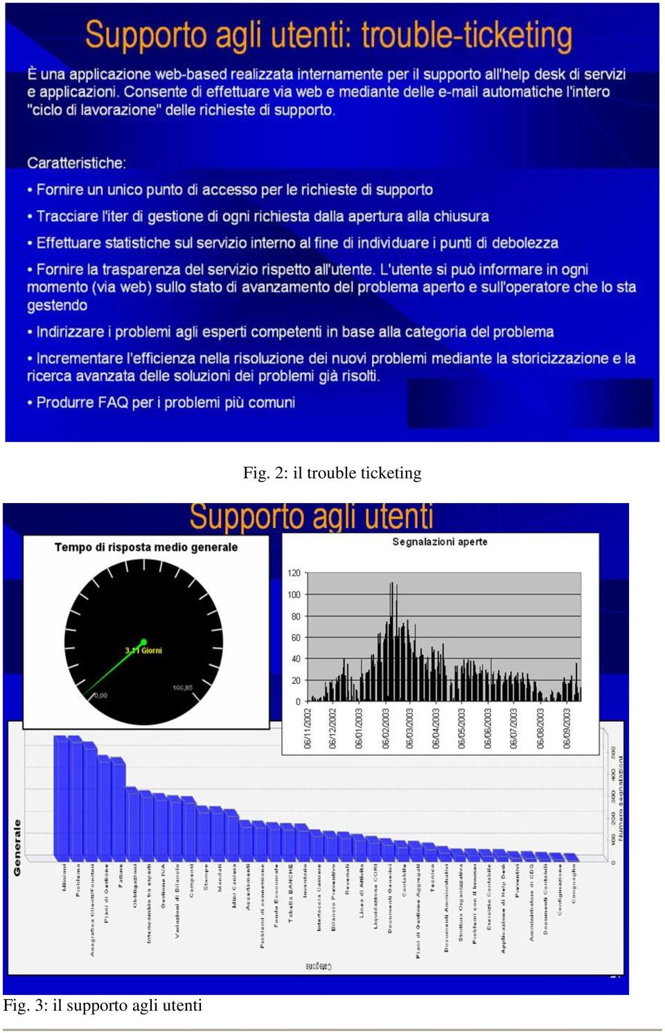 utenti Fig.