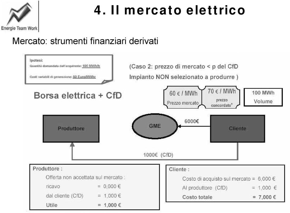 finanziari