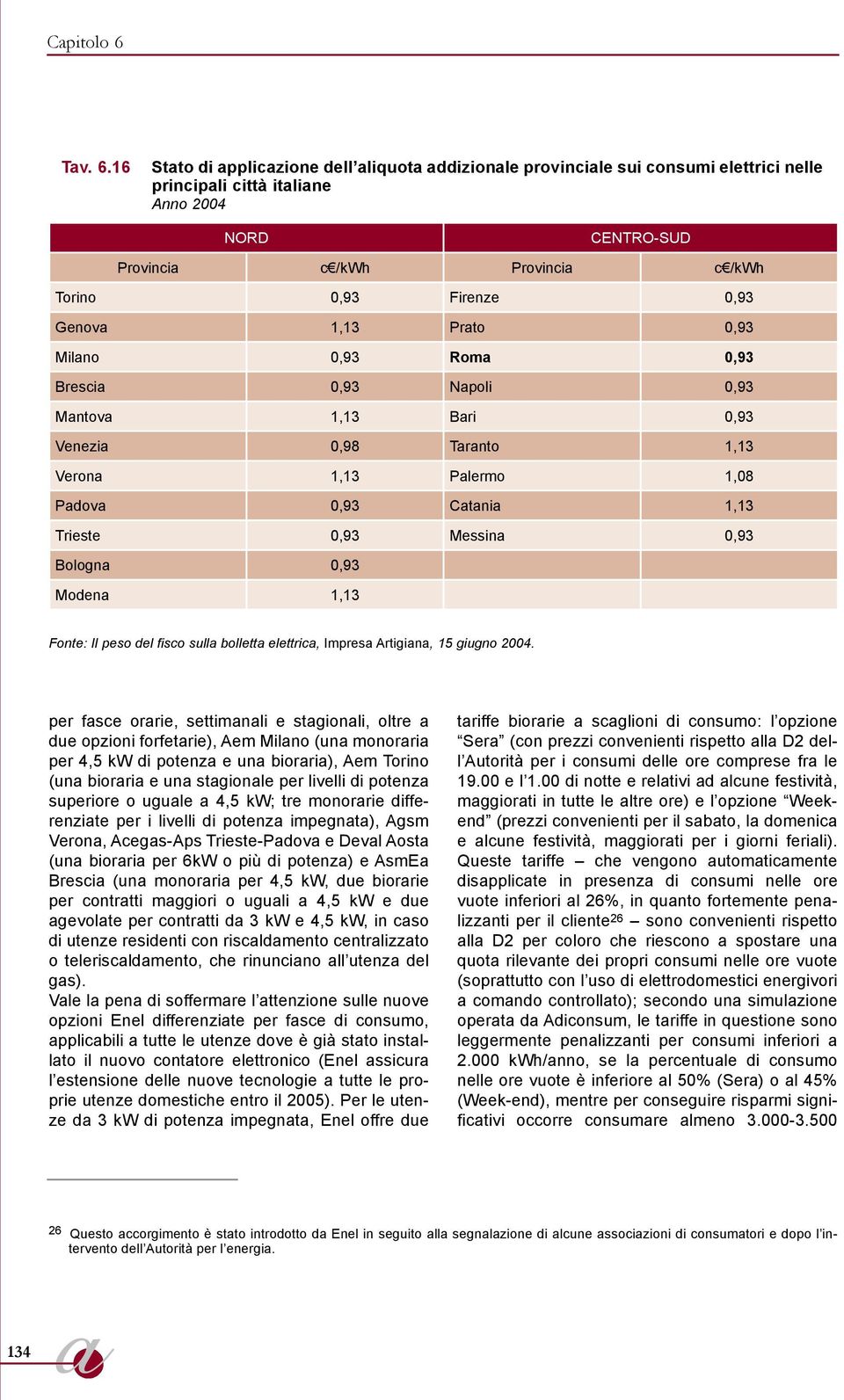 16 Stato di applicazione dell aliquota addizionale provinciale sui consumi elettrici nelle principali città italiane Anno 2004 NORD CENTRO-SUD Provincia c /kwh Provincia c /kwh Torino 0,93 Firenze