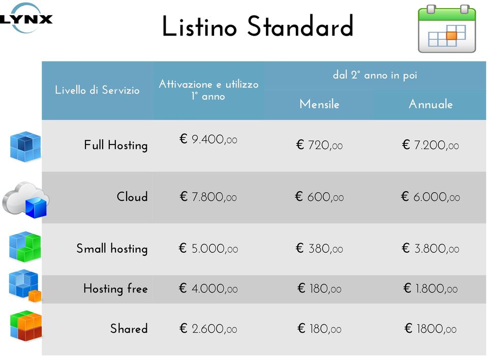 200,00 Cloud 7.800,00 600,00 6.000,00 Small hosting 5.000,00 380,00 3.