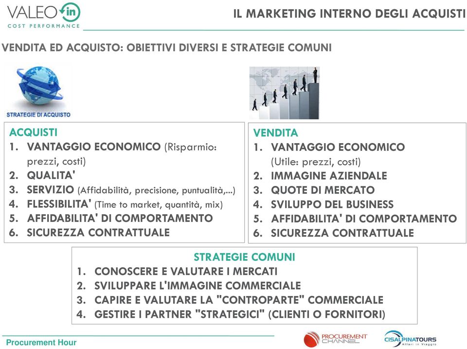 SICUREZZA CONTRATTUALE VENDITA 1. VANTAGGIO ECONOMICO (Utile: prezzi, costi) 2. IMMAGINE AZIENDALE 3. QUOTE DI MERCATO 4. SVILUPPO DEL BUSINESS 5.