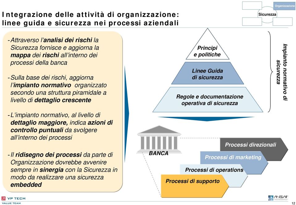 sicurezza Regole e documentazione operativa di sicurezza Impianto normativo di sicurezza -L impianto normativo, al livello di dettaglio maggiore, indica azioni di controllo puntuali da svolgere all