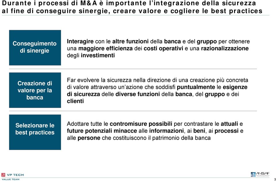 direzione di una creazione più concreta di valore attraverso un azione che soddisfi puntualmente le esigenze di sicurezza delle diverse funzioni della banca, del gruppo e dei clienti Selezionare le