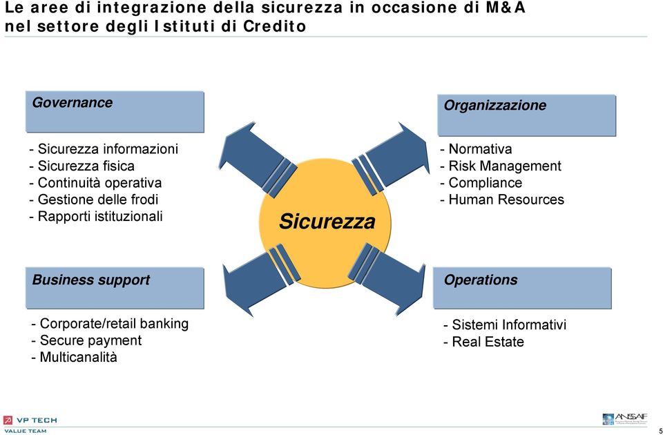 Rapporti istituzionali -Normativa - Risk Management - Compliance - Human Resources Business support