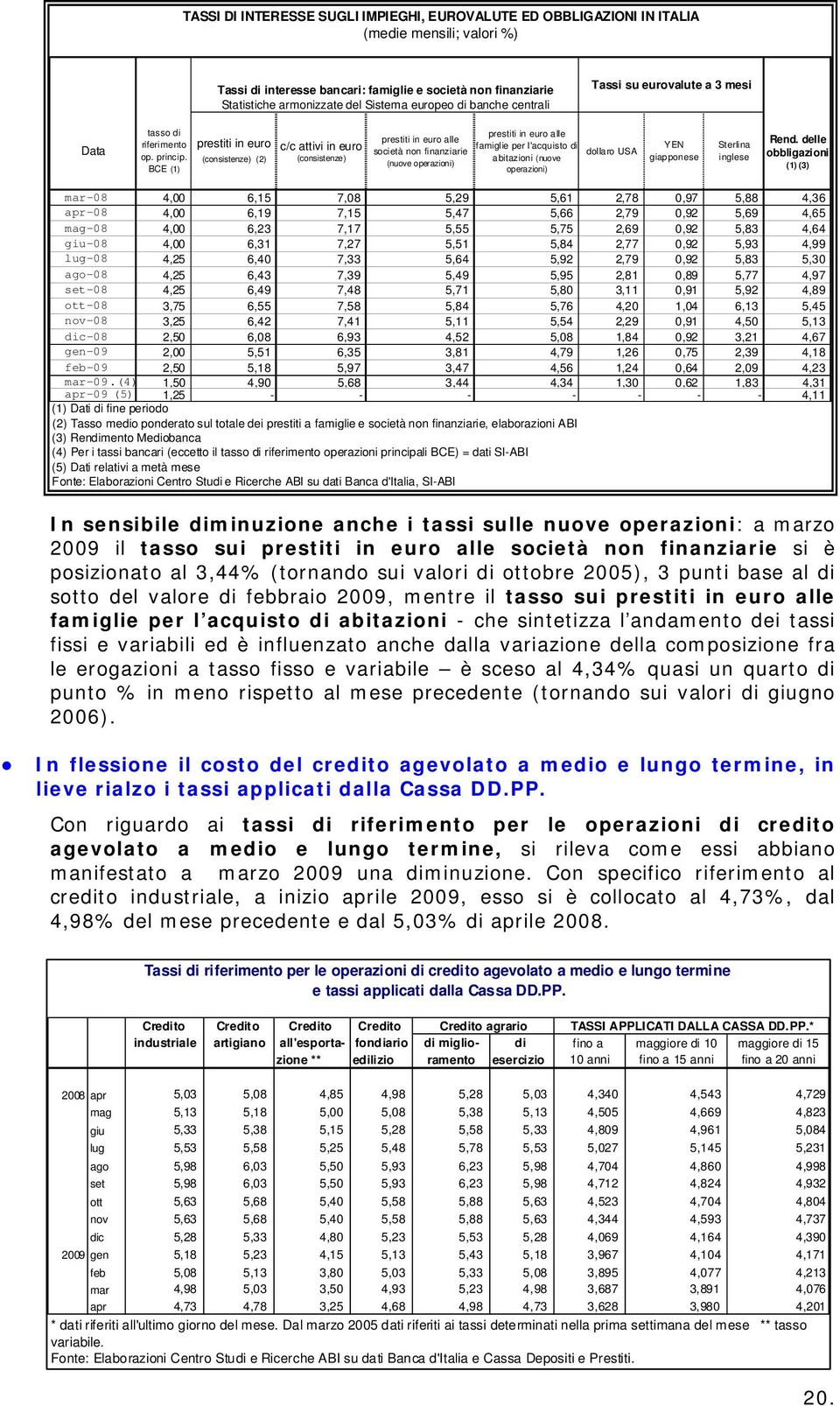 BCE (1) prestiti in euro (consistenze) (2) c/c attivi in euro (consistenze) prestiti in euro alle società non finanziarie (nuove operazioni) prestiti in euro alle famiglie per l'acquisto di dollaro