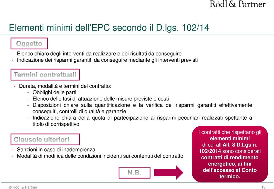 del contratto: - Obblighi delle parti - Elenco delle fasi di attuazione delle misure previste e costi - Disposizioni chiare sulla quantificazione e la verifica dei risparmi garantiti effettivamente