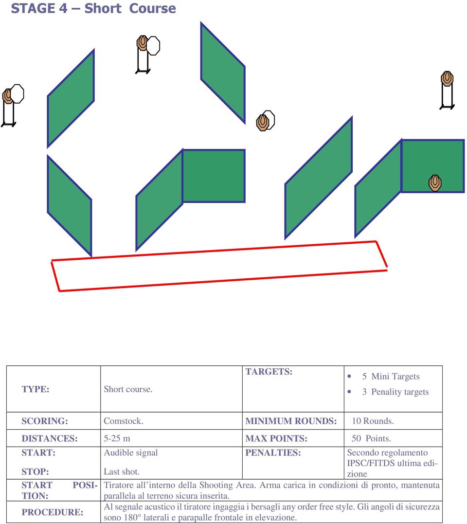 IPSC/FITDS ultima edizione START POSI- Tiratore all interno della Shooting Area.