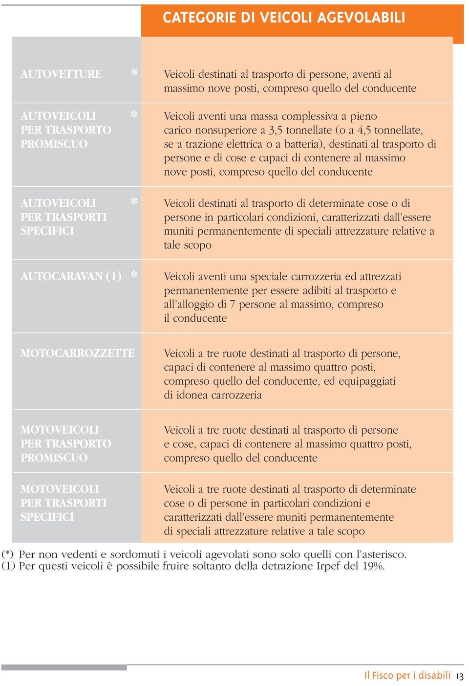 contenere al massimo nove posti, compreso quello del conducente AUTOVEICOLI * Veicoli destinati al trasporto di determinate cose o di PER TRASPORTI persone in particolari condizioni, caratterizzati