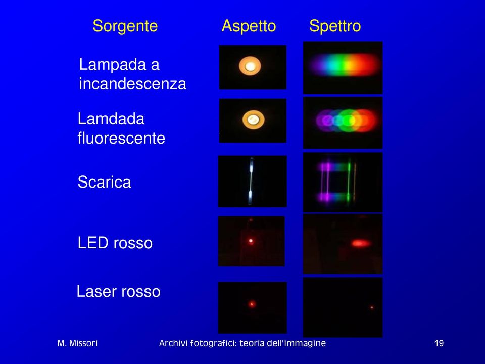 Lamdada fluorescente