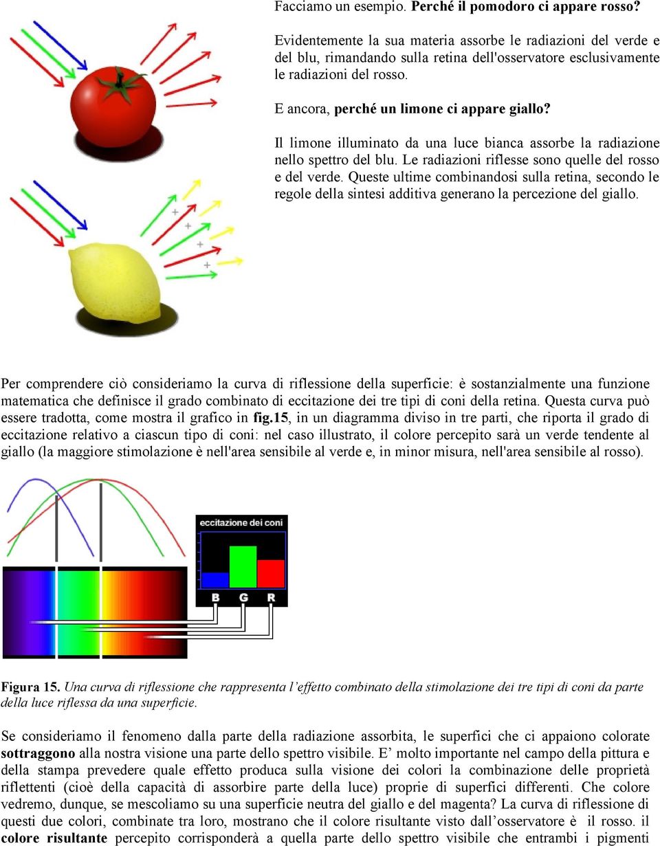 Il limone illuminato da una luce bianca assorbe la radiazione nello spettro del blu. Le radiazioni riflesse sono quelle del rosso e del verde.