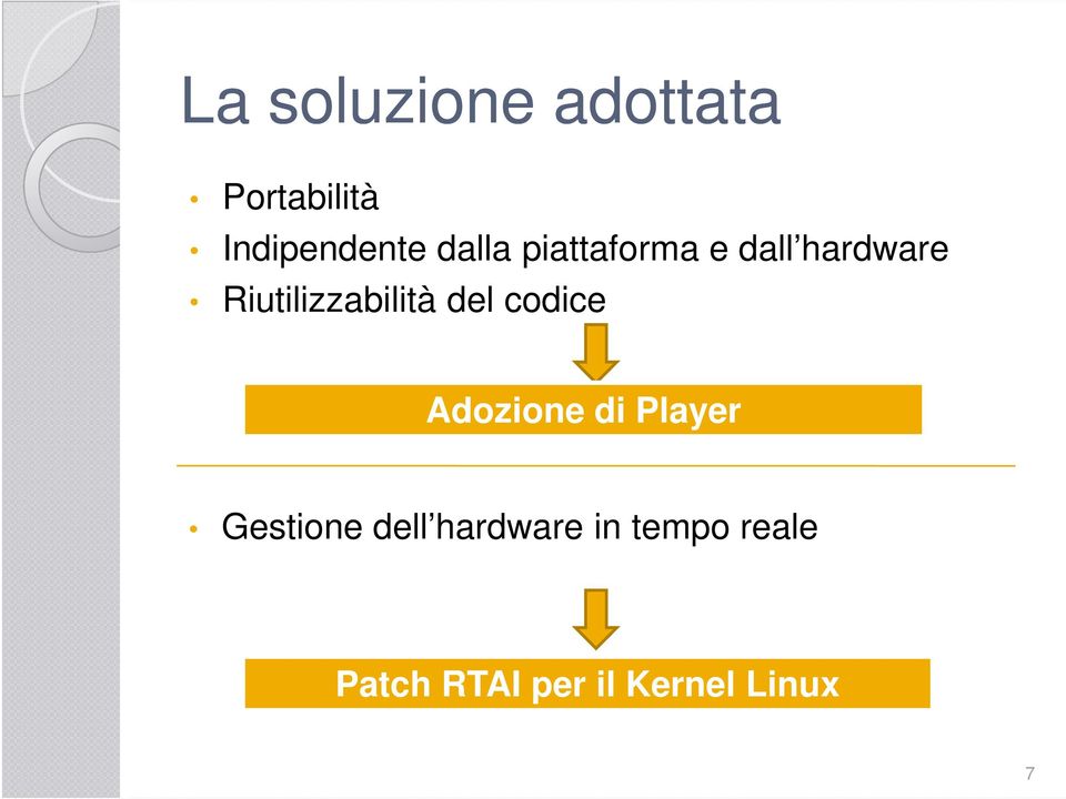 Riutilizzabilità del codice Adozione di Player