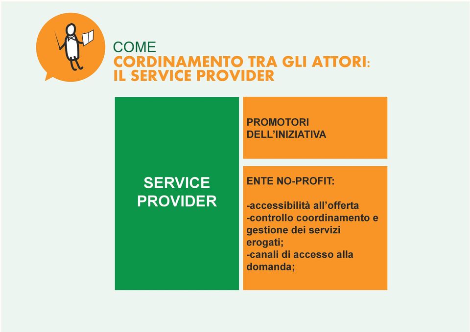 NO-PROFIT: -accessibilità all offerta -controllo