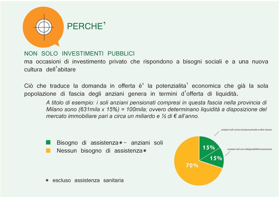 A titolo di esempio: i soli anziani pensionati compresi in questa fascia nella provincia di Milano sono (631mila x 15%) = 100mila; ovvero determinano liquidità a disposizione del mercato