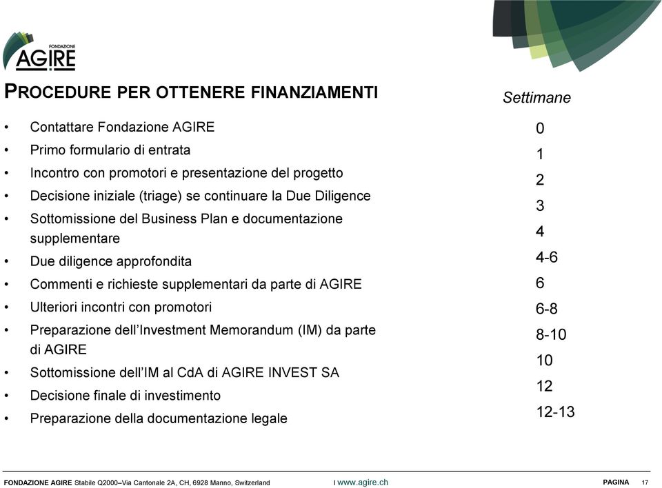 Commenti e richieste supplementari da parte di AGIRE Ulteriori incontri con promotori Preparazione dell Investment Memorandum (IM) da parte di AGIRE