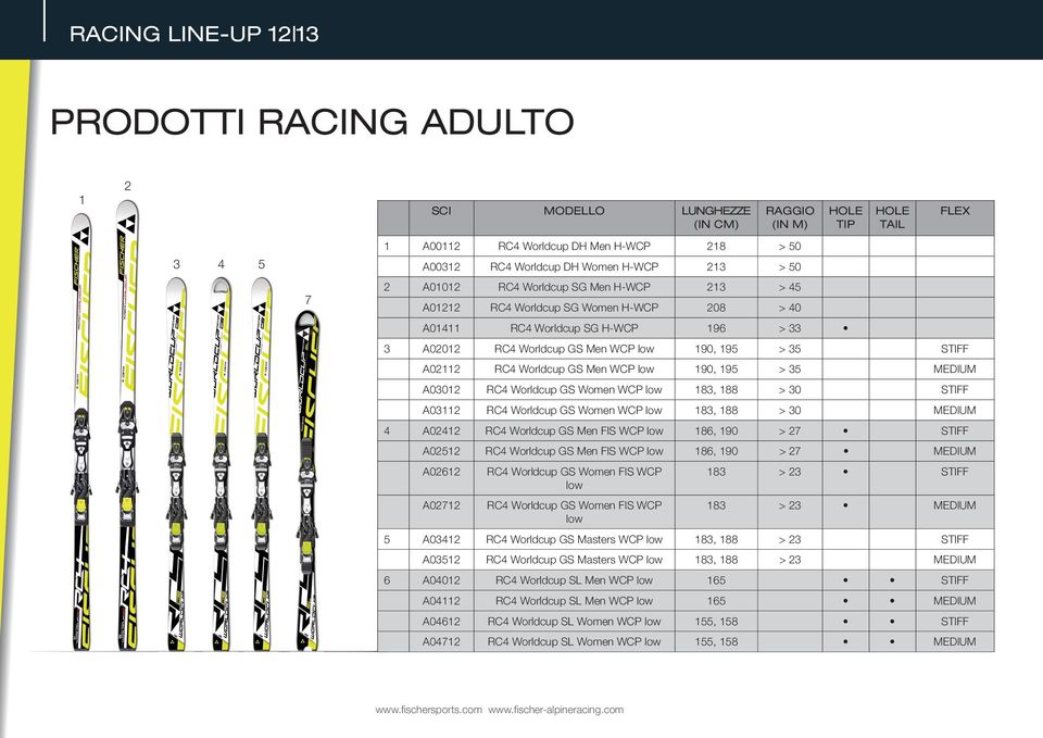 A02112 RC4 Worldcup GS Men WCP low 190, 195 > 35 MEDIUM A03012 RC4 Worldcup GS Women WCP low 183, 188 > 30 STIFF A03112 RC4 Worldcup GS Women WCP low 183, 188 > 30 MEDIUM 4 A02412 RC4 Worldcup GS Men