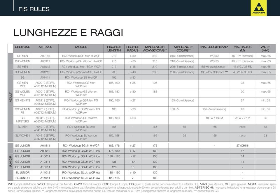 65 DH WOMEN A00312 RC4 Worldcup DH Women H-WCP 215 > 50 215 210 (-5 cm tolerance) WC 50 45 (-1m tolerance) max.
