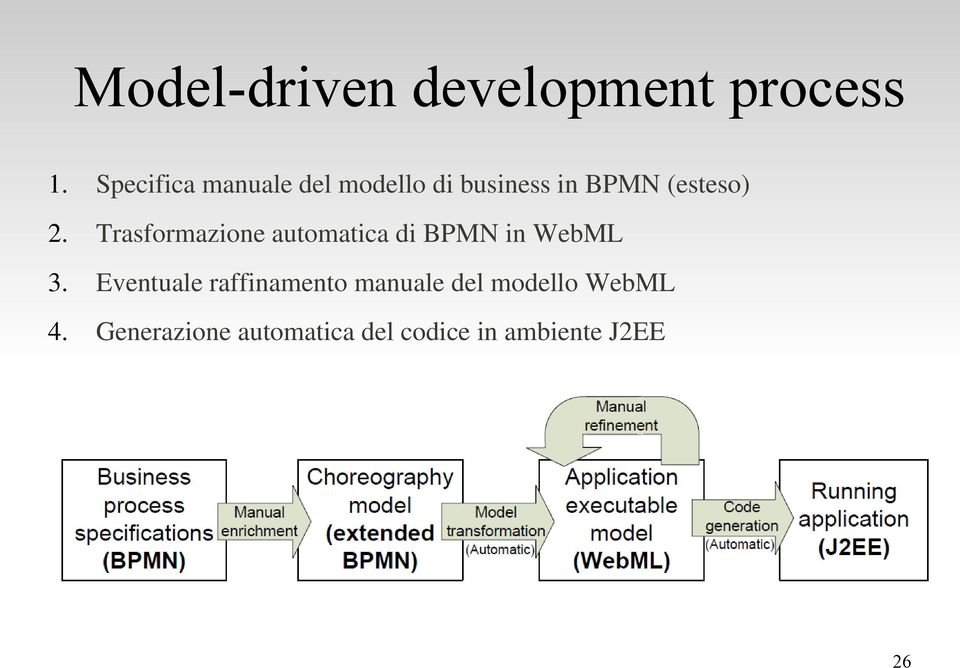 Trasformazione automatica di BPMN in WebML 3.