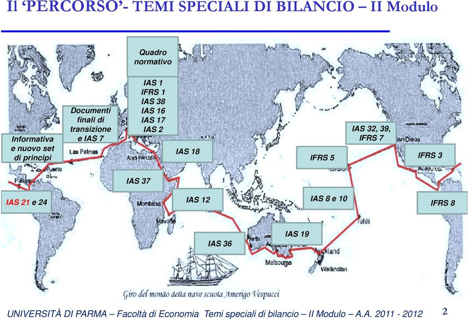 IAS 7 IAS 1 IFRS 1 IAS 38 IAS 16 IAS 17 IAS 2 IAS 18 IFRS 5 IAS 32,