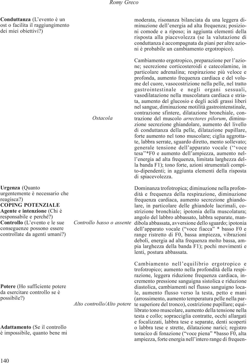 conduttanza è accompagnata da piani per altre azioni è probabile un cambiamento ergotropico).