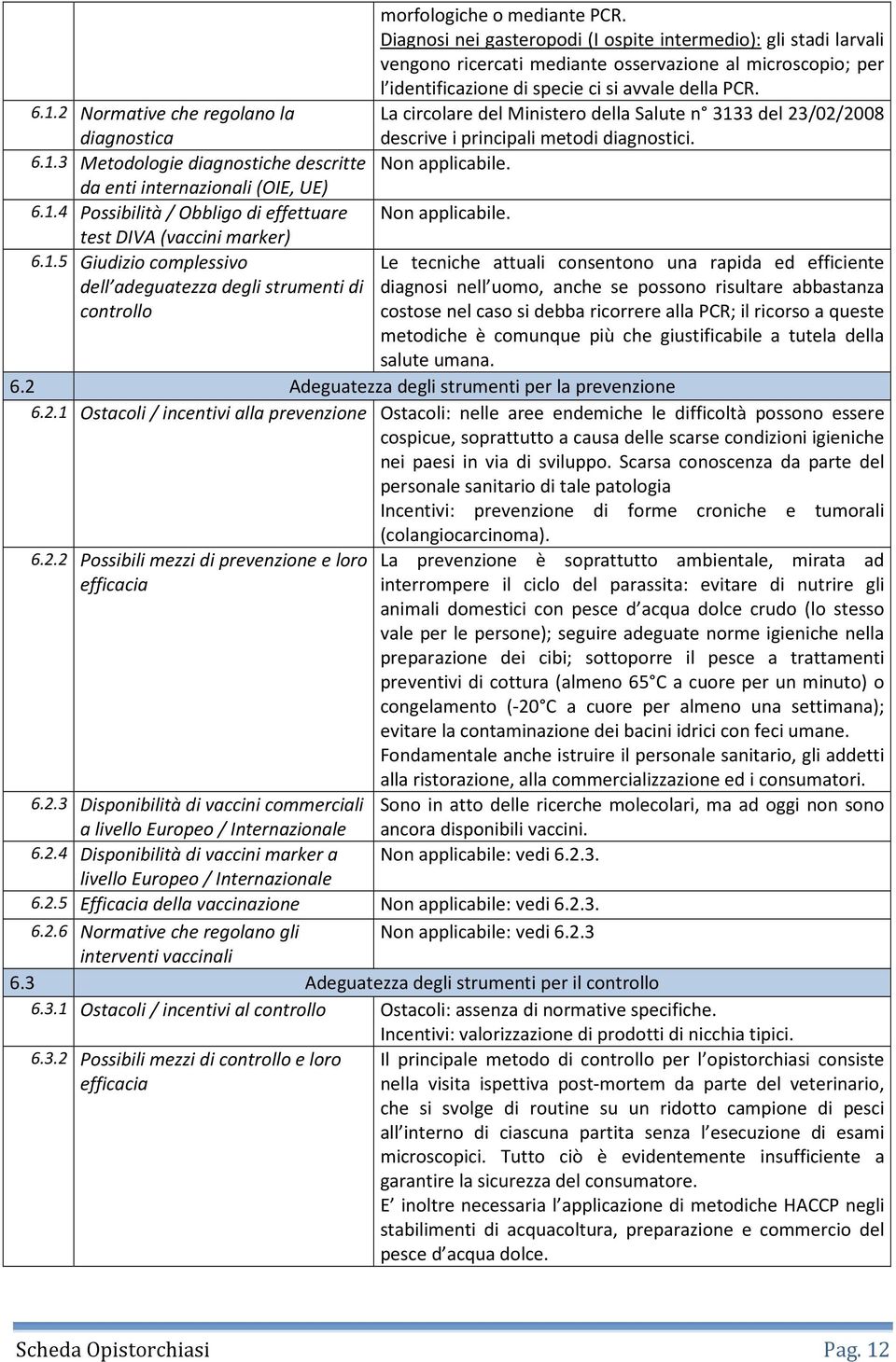 La circolare del Ministero della Salute n 3133 del 23/02/2008 descrive i principali metodi diagnostici. Non applicabile.