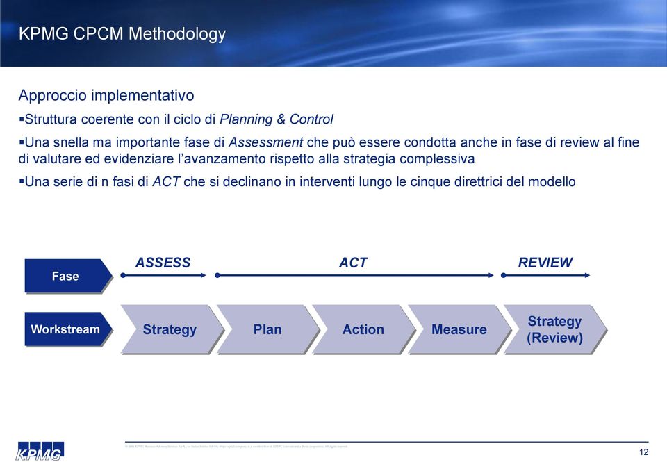 avanzamento rispetto alla strategia complessiva Una serie di n fasi di ACT che si declinano in interventi lungo le