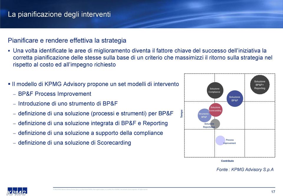 modelli di intervento BP&F Process Improvement Introduzione di uno strumento di BP&F Soluzione Compliance Soluzione Soluzione BP&F Soluzione BP&F+ Reporting definizione di una soluzione (processi e