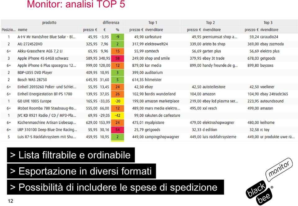 Esportazione in diversi formati >