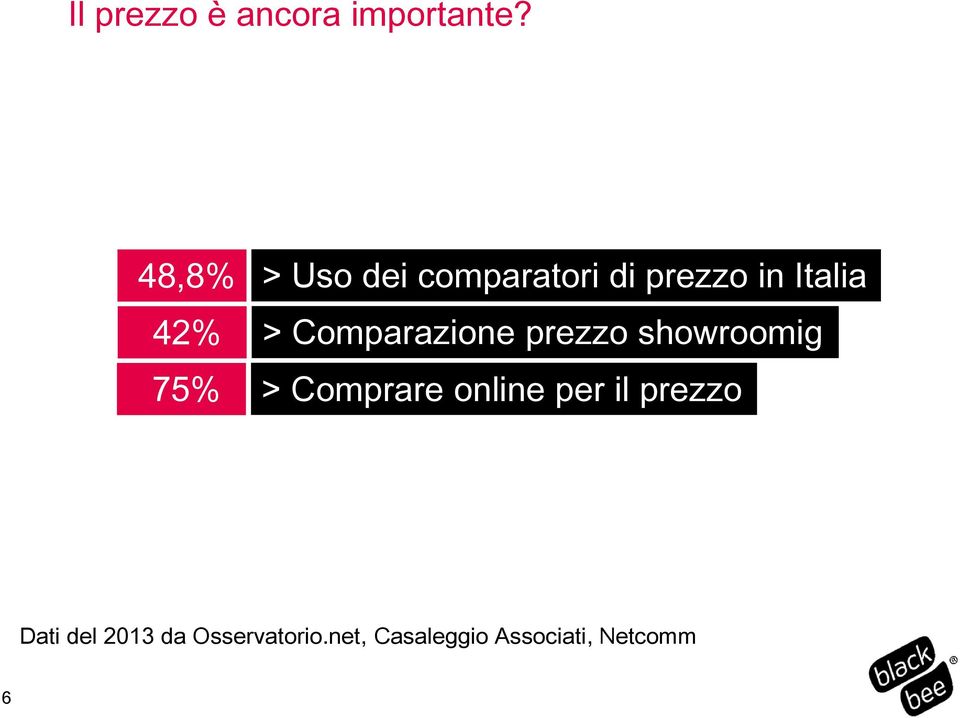 Comparazione prezzo showroomig 75% > Comprare online