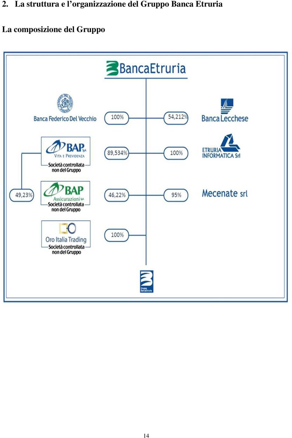 Gruppo Banca Etruria