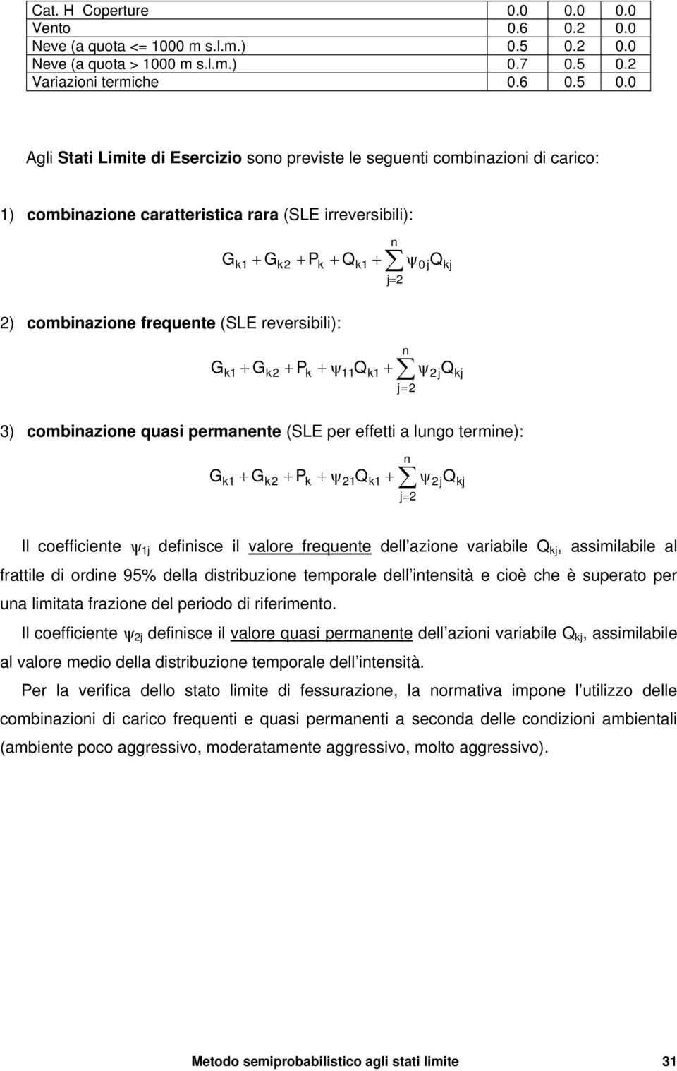 Variazioi teriche 0.6 0.5 0.