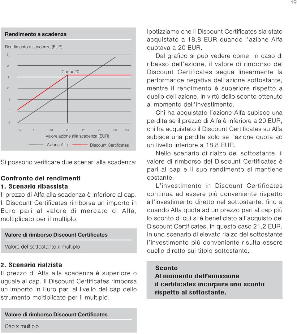 Il Discount Certificates rimborsa un importo in Euro pari al valore di mercato di Alfa, moltiplicato per il multiplo. Valore di rimborso Discount Certificates Valore del sottostante x multiplo 2.