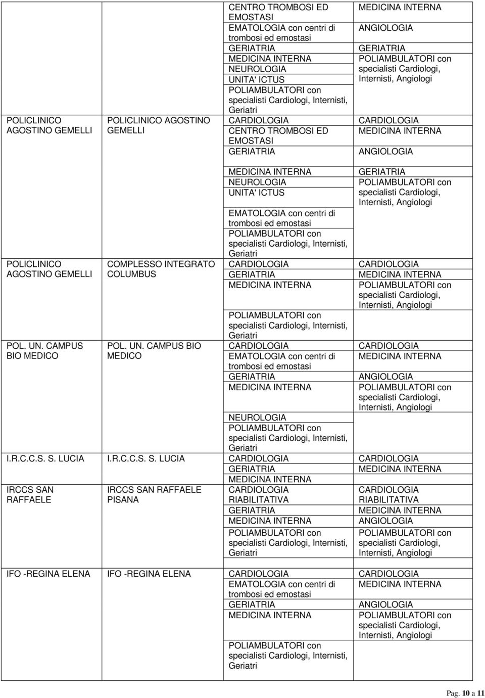 CAMPUS BIO MEDICO COMPLESSO INTEGRATO COLUMBUS POL. UN. CAMPUS BIO MEDICO I.R.C.C.S. S. LUCIA I.