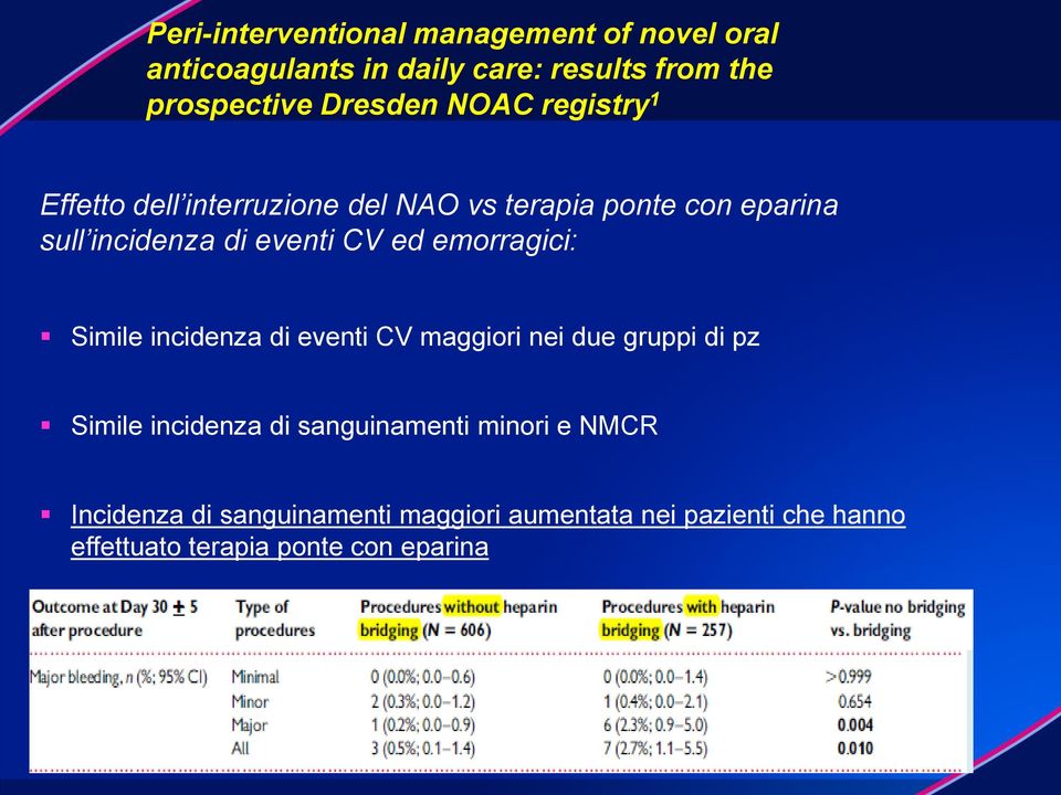 emorragici: Simile incidenza di eventi CV maggiori nei due gruppi di pz Simile incidenza di sanguinamenti