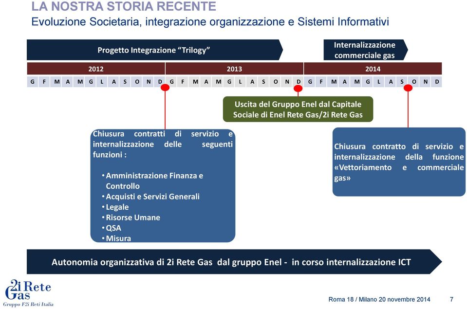 internalizzazione delle seguenti funzioni : Amministrazione Finanza e Controllo Acquisti e Servizi Generali Legale Risorse Umane QSA Misura Chiusura contratto di servizio e