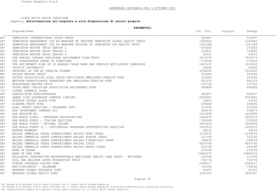 EQUITY TRUST 1351389 1351389 DE* TEMPLETON MASTER TRUST SERIES 1 573663 573663 DE* TEMPLETON MASTER TRUST SERIES 2 163801 163801 DE* TEMPLETON MASTER TRUST SERIES 6 20233 20233 DE* THE BOEING COMPANY